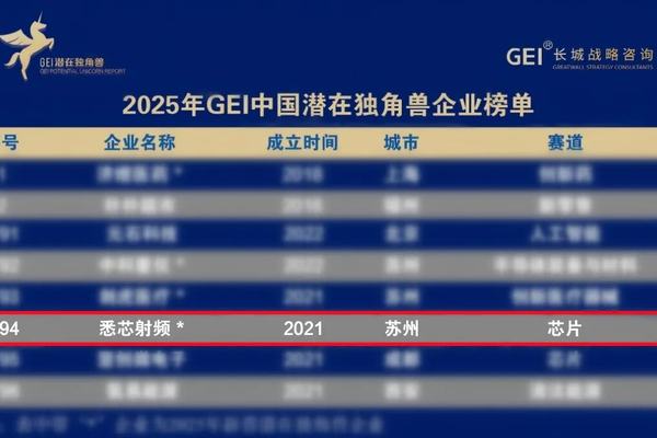 喜报｜悉芯射频荣登2025年GEI中国潜在独角兽企业榜单