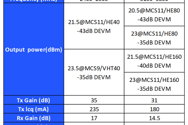 新品发布 | 悉芯射频推出新一代无线通信及5G通信解决方案