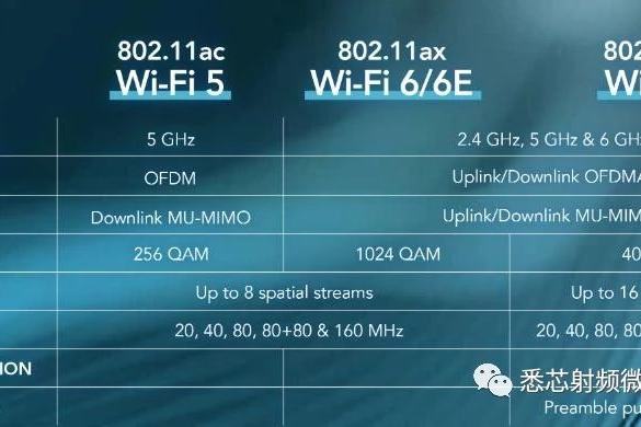 新品发布 | 悉芯射频推出两款高性能Wi-Fi7 FEM产品
